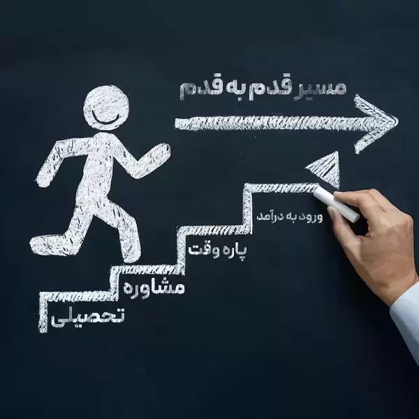 مسیر قدم ‌به ‌قدم ورود به درآمد پاره‌ وقت مشاوره تحصیلی